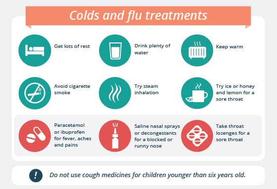 SBS Language | Flu Season: Is April best time to get flu shot?