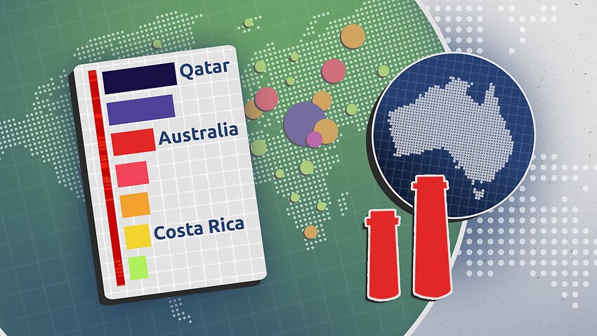 Image to read more article 'Interactive: how Australia compares to the rest of the world in CO2 emissions'
