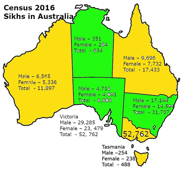 SBS Language Sikhism is now the fifth largest religion in Australia