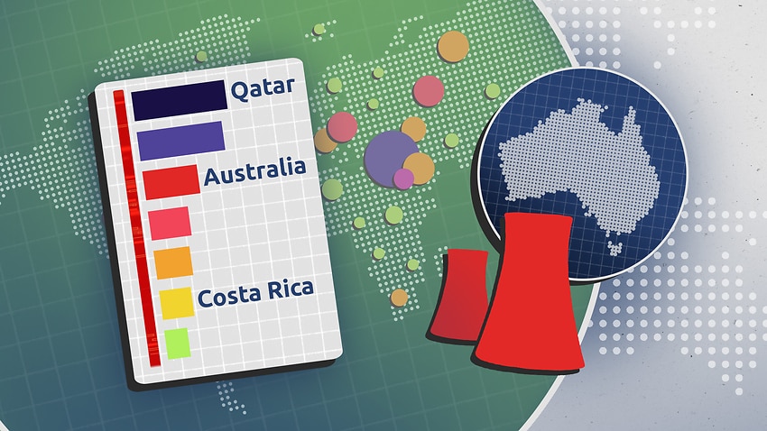 Image for read more article 'Interactive: How Australia compares to the rest of the world on CO2 emissions '