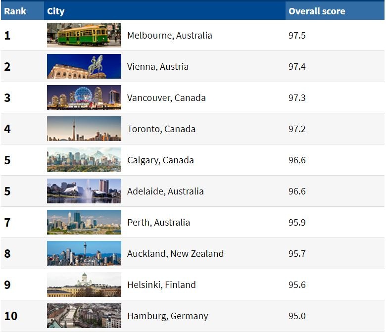 SBS Language Melbourne Crowned for seventh year running as World's