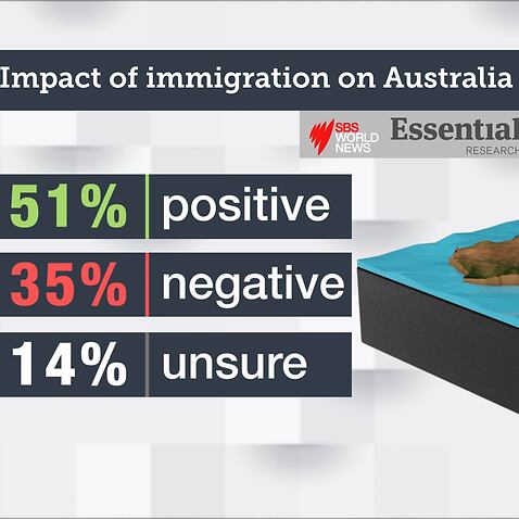 Impact of immigration on Australia
